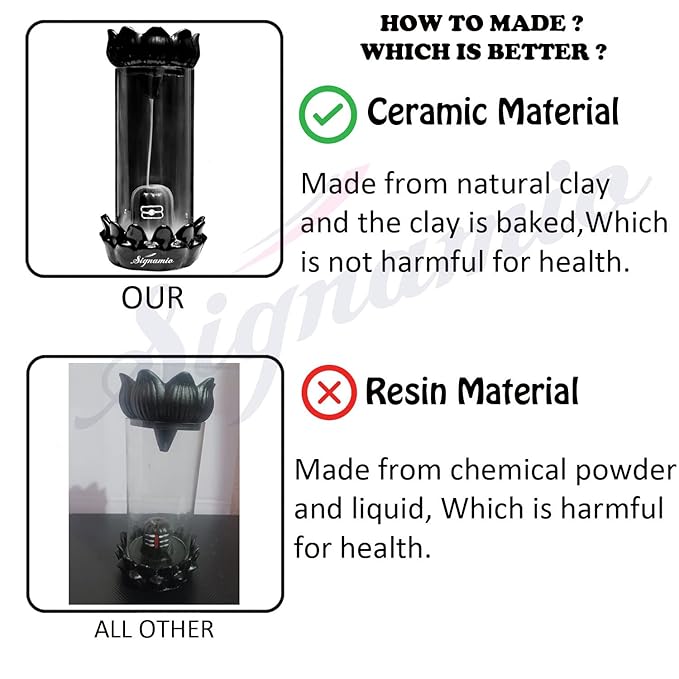 Shivling Fountain Incense Holder